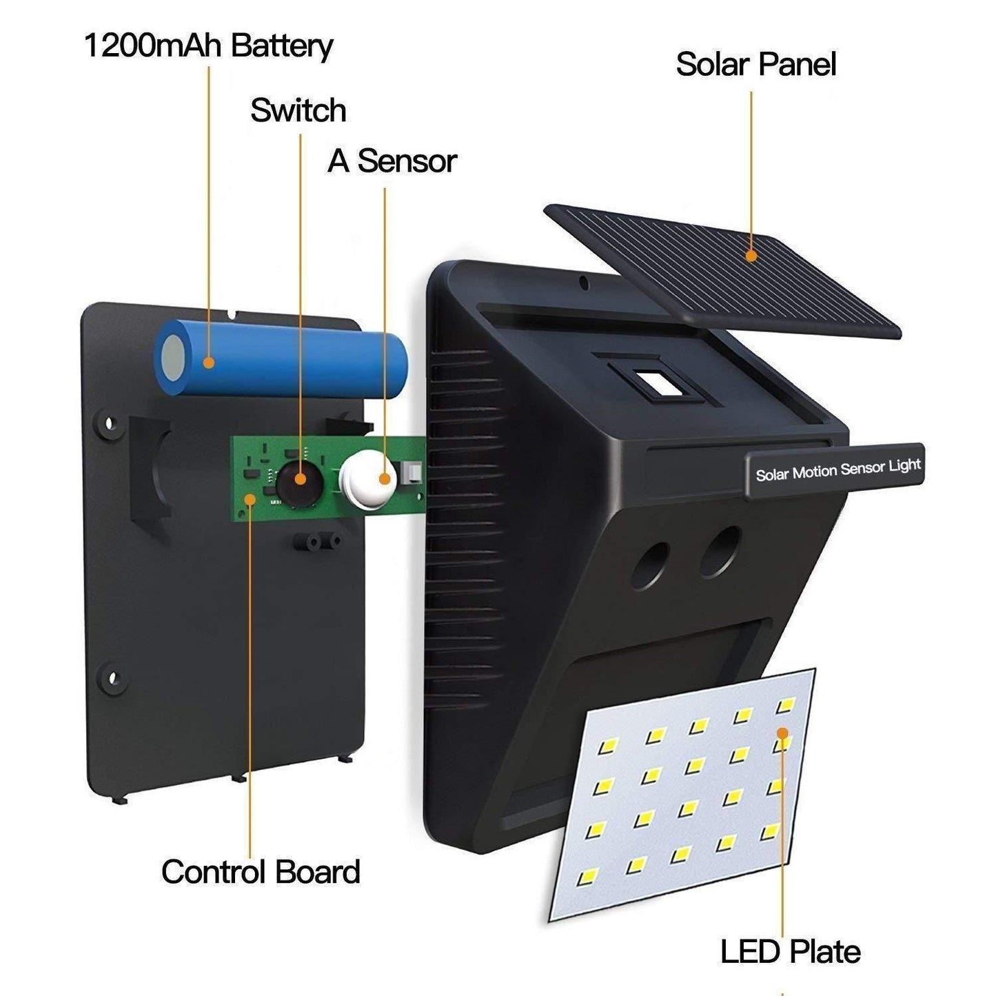 Solar Outdoor Security Light with Motion Sensor | Waterproof & Wall Mountable