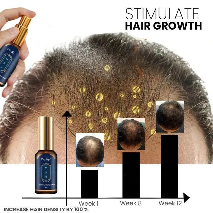 Hair Stimulating Spray Max – Hair Growth &amp; Thickening Treatment (60ml Each) – Pack of 2