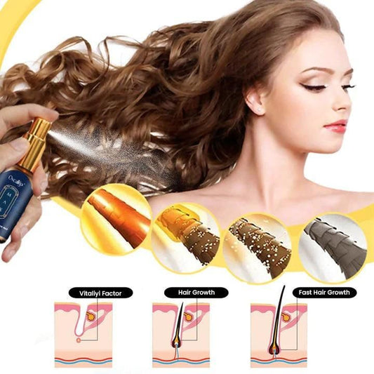 Hair Stimulating Spray Max – Hair Growth &amp; Thickening Treatment (60ml Each) – Pack of 2